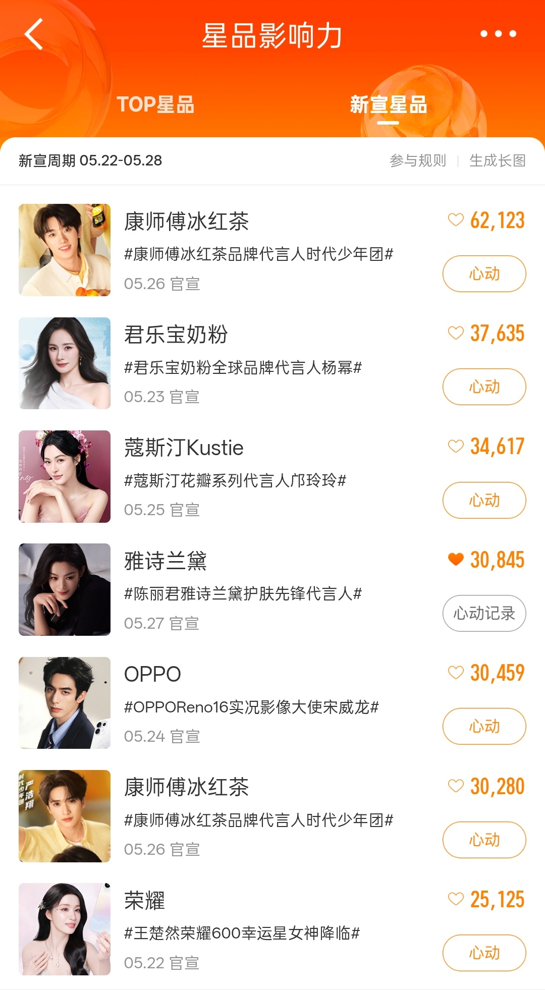 看陈丽君看爽了，星品不要忘了投票陈丽君