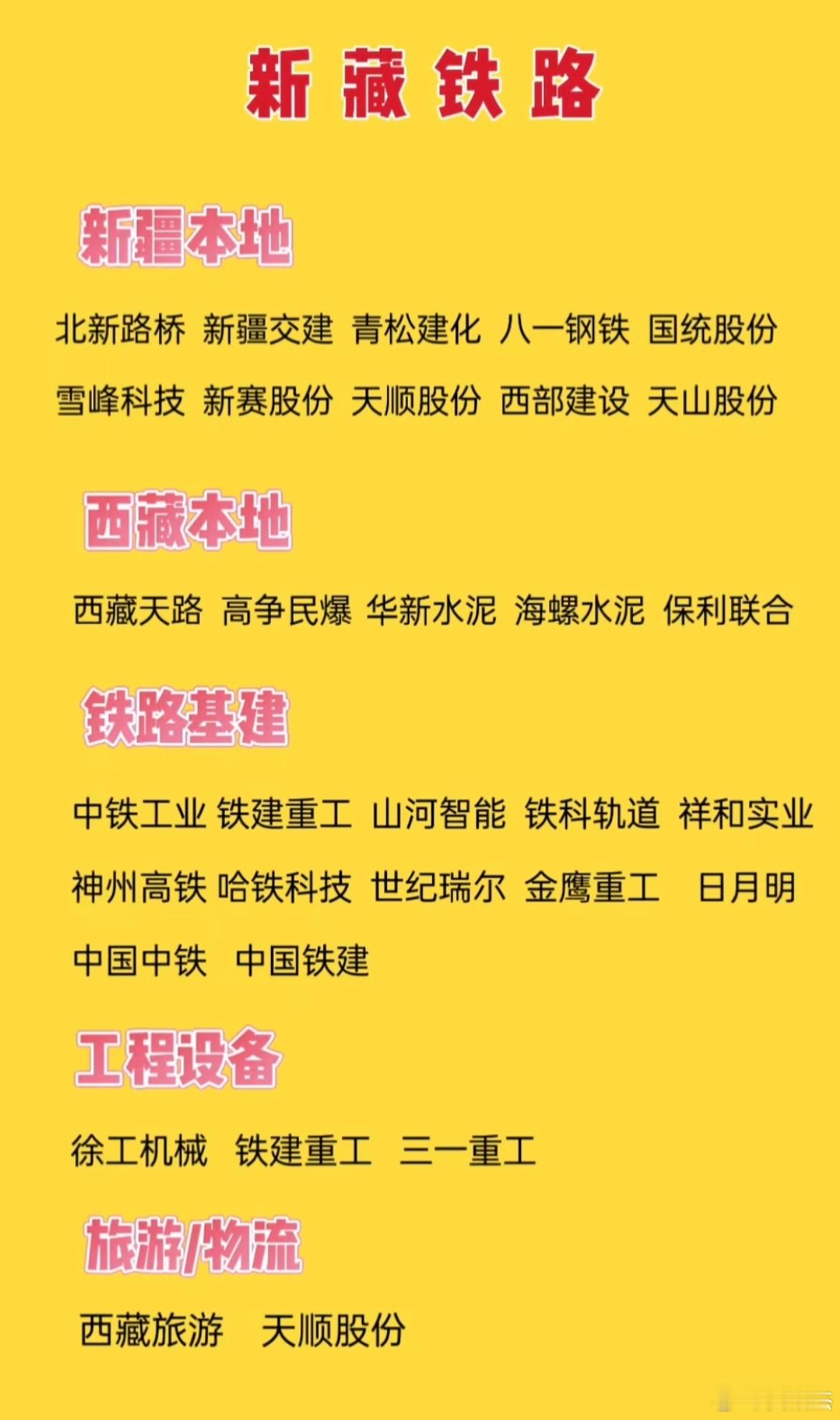 新藏铁路概念，总之，西部大开发概念，都在轮动吧！仅供参考 ​​​