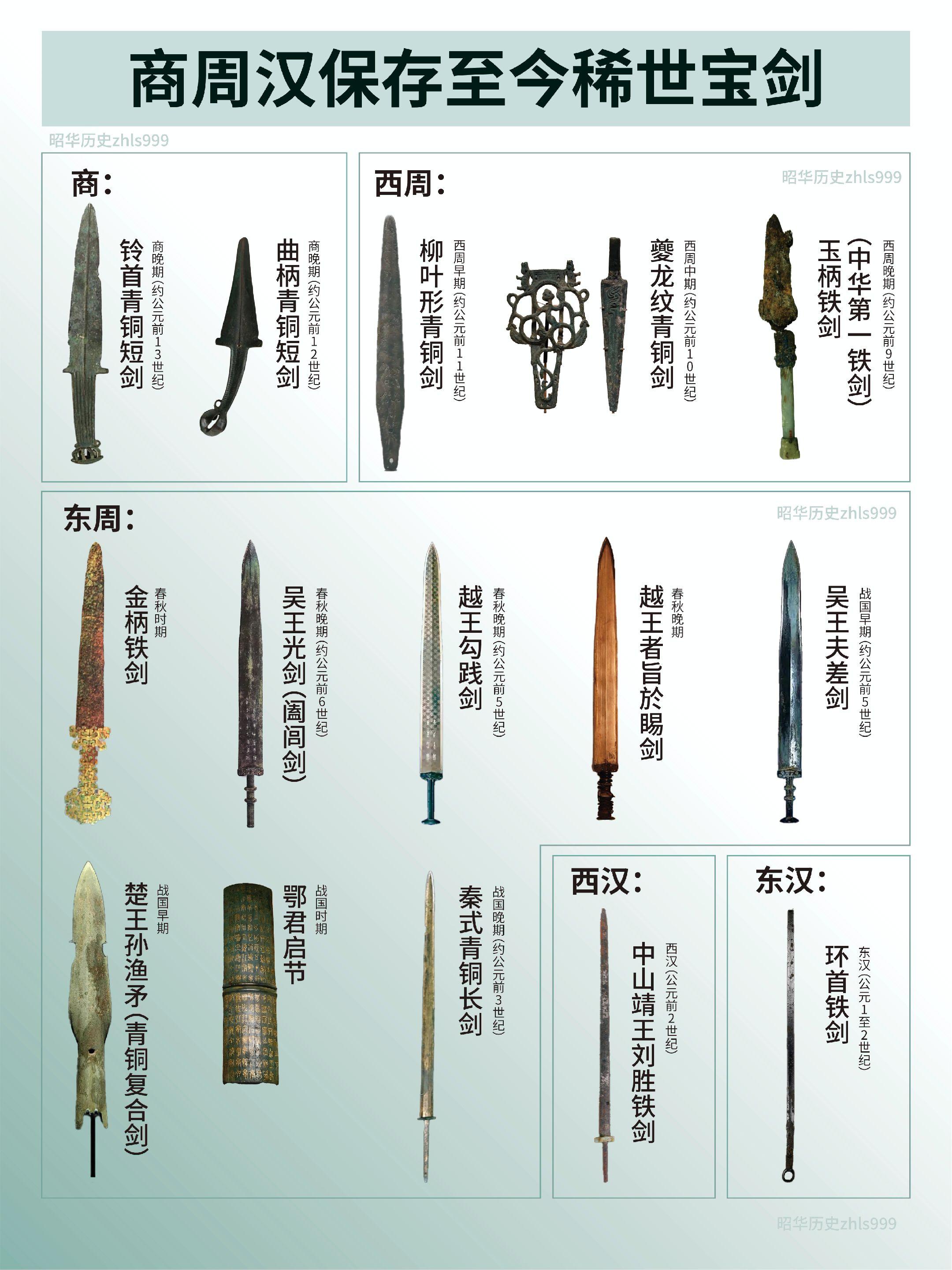 现存15把古代宝剑简析。🟢1.铃首青铜短剑 商晚期（约公元前13世纪...