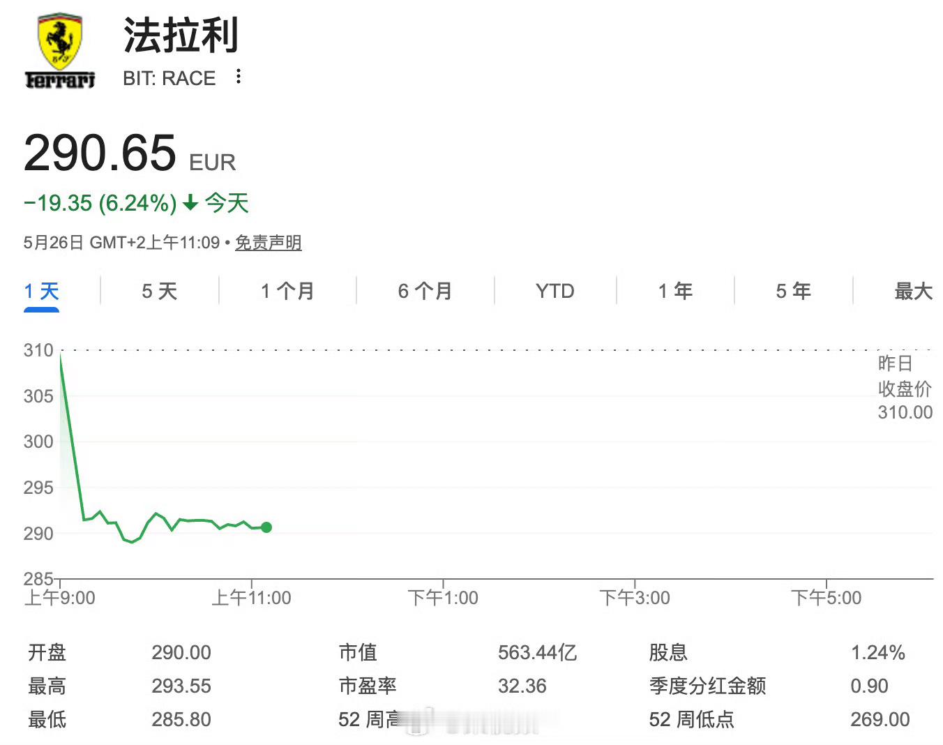 法拉利暴跌确实在新能源时代，大家本能地会对超跑厂家有着极高的期待