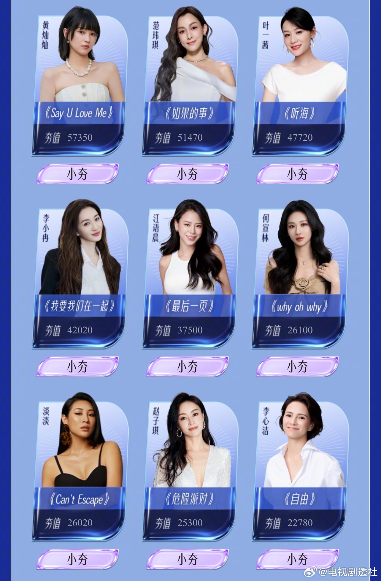 乘风2026初舞台：曾沛慈PK徐梦洁赛制：按照投票最高的先pk每个大众投票等级相