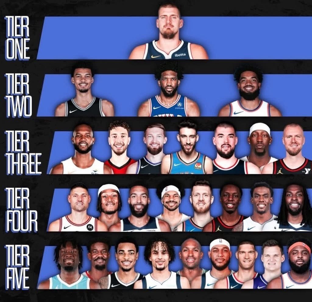 美媒：现役中锋档次排名！nba休赛期 ​​​