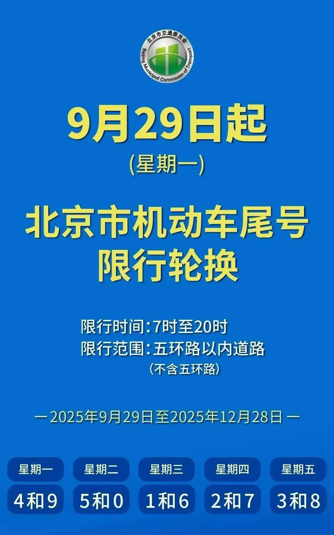 北京小伙伴注意啦 ​​​