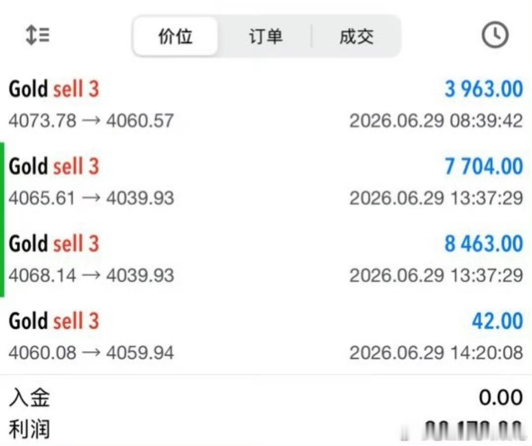 周一实盘操作汇总，以空为主，辅以短多，来回操作，结果亮眼，每天行情机会很多，别总