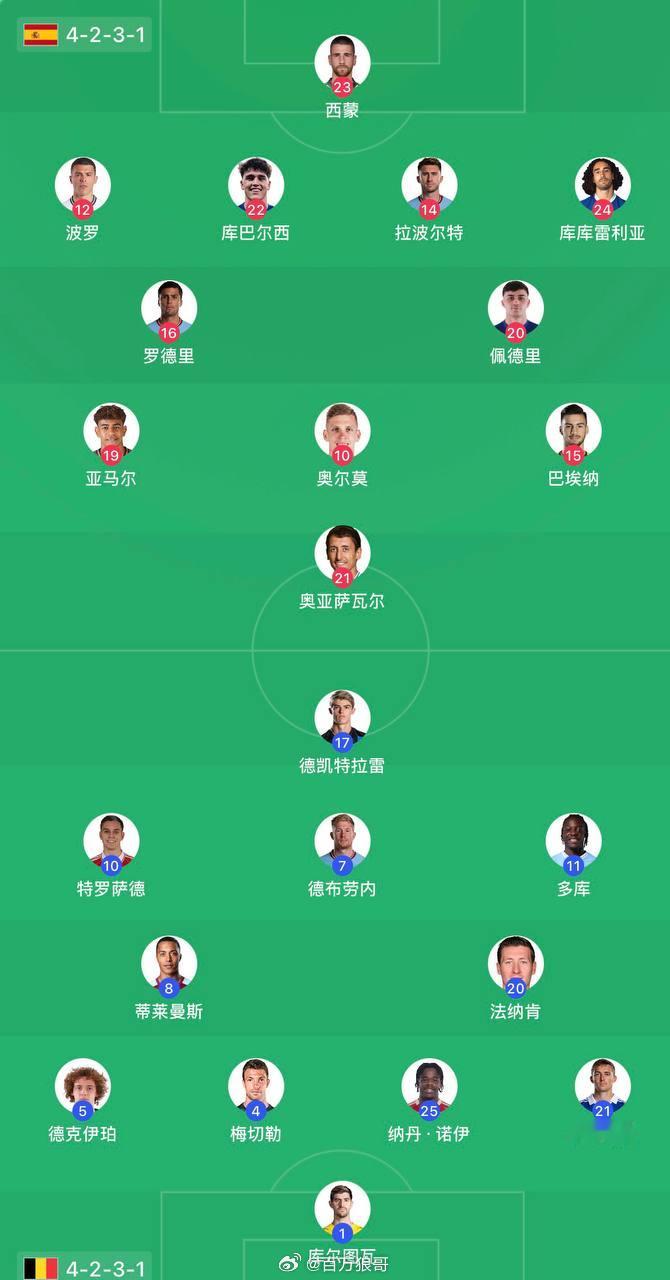 西班牙vs比利时世界杯预测世界杯 板鸭：风停了雨晴了你又认为你行了？✔️方向：西