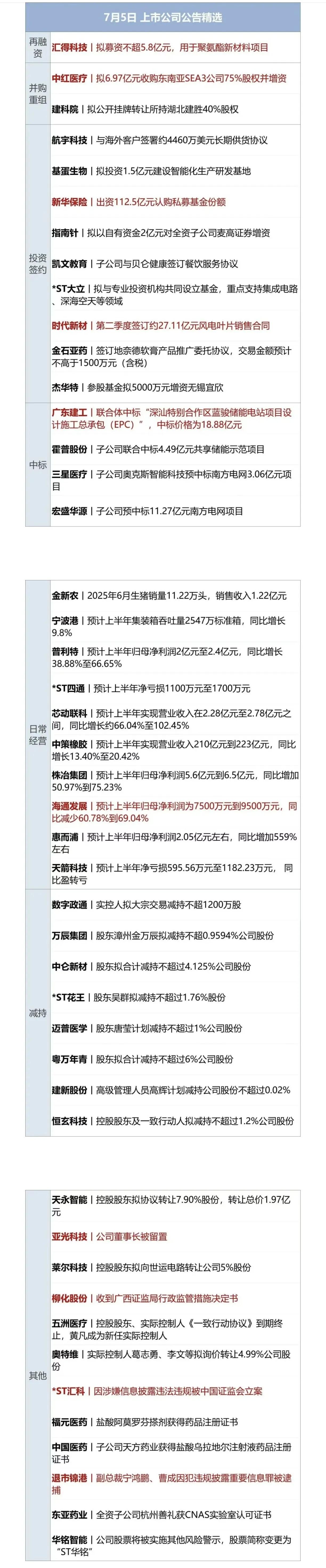 周末部分上市公司公告：
