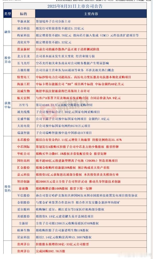 8/31  公告 ​​​