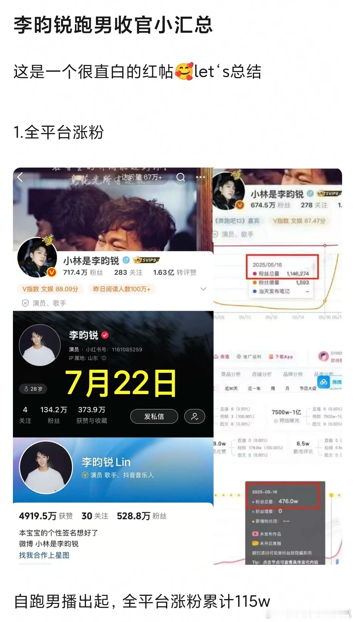 网友盘点的李昀锐奔跑吧收官战报，小林这波算不算出圈有效综艺了？☝🏻️全平台涨粉
