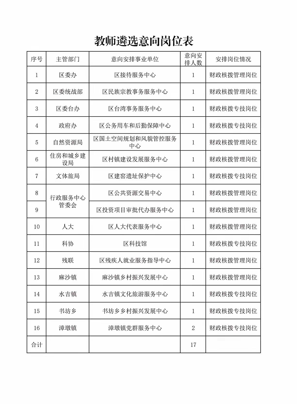 教师转岗折射县区机关之变

近年来，随着学生数量的逐步走低，中小学教师队伍出现“