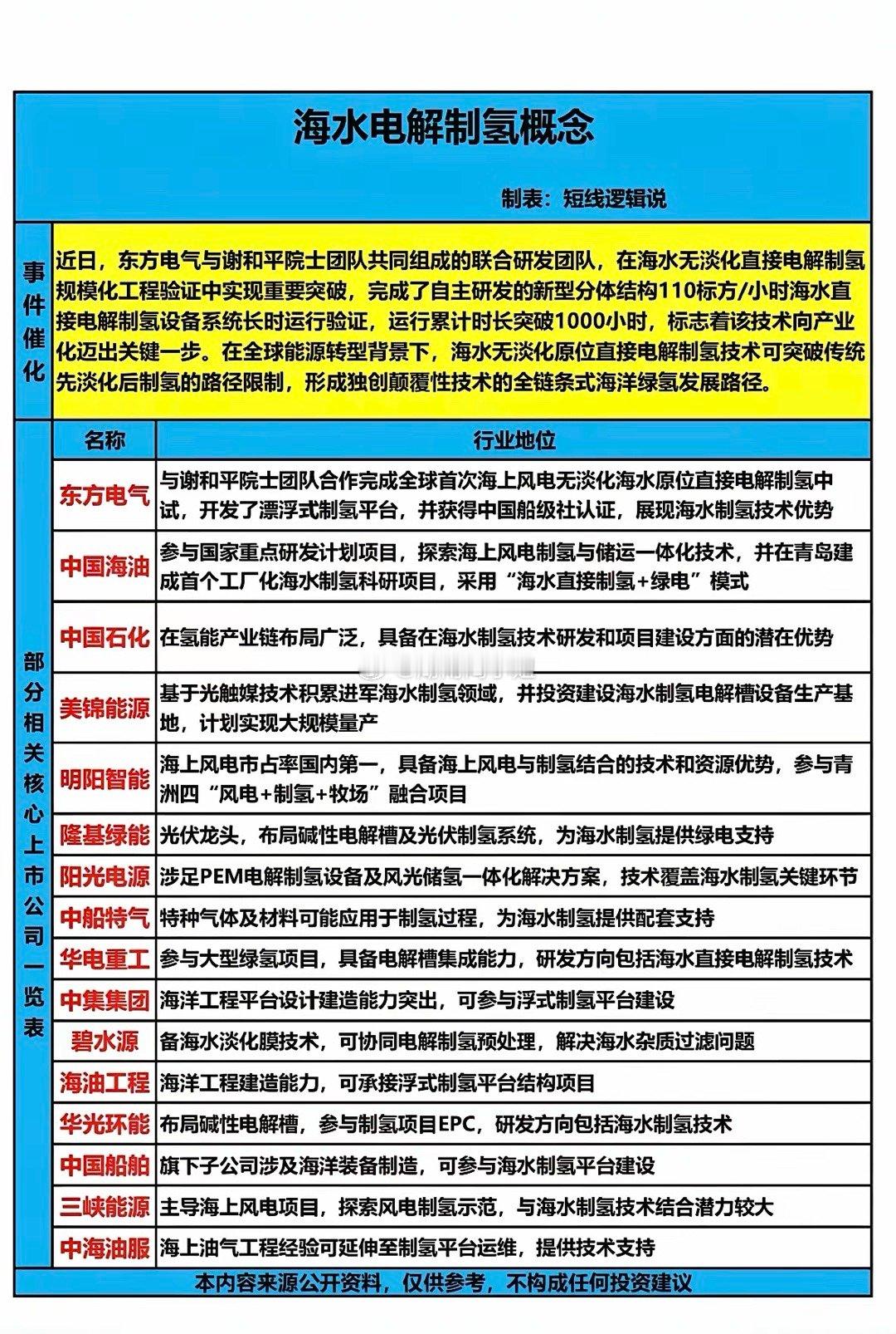 海水电解制氢概念！海洋绿氢能源 