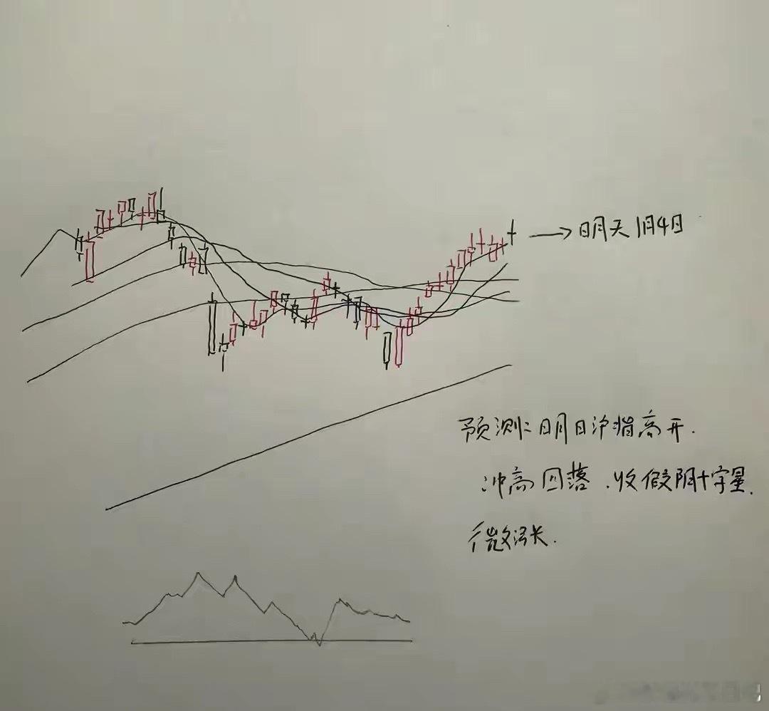 2026年A股开年首秀预判：冲高回落概率大2026年A股开年首个交易日(1月5日
