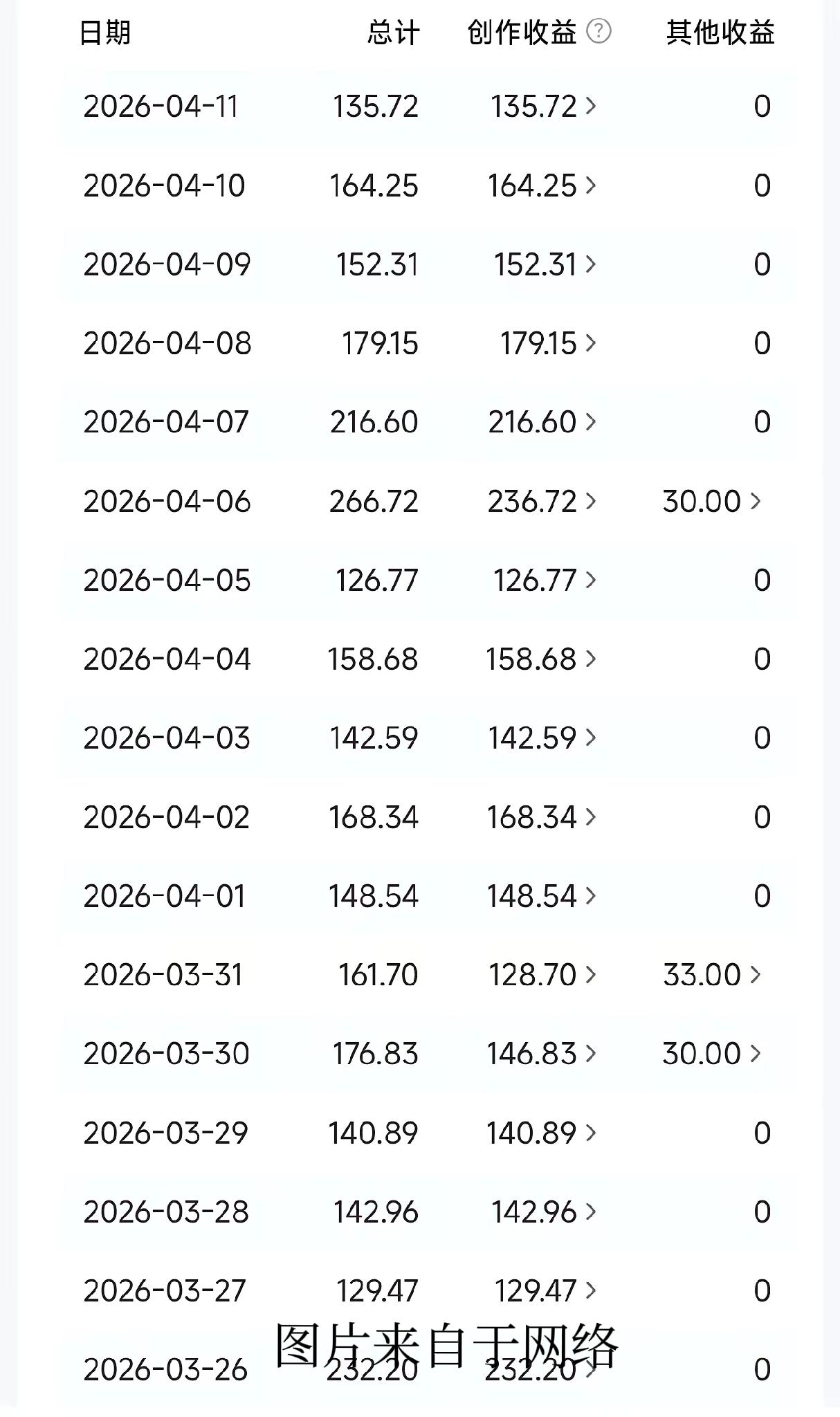 头条创作怎么样收益高？记住一点，千万不要埋头苦干。
首先确定好自己的写作方向，切