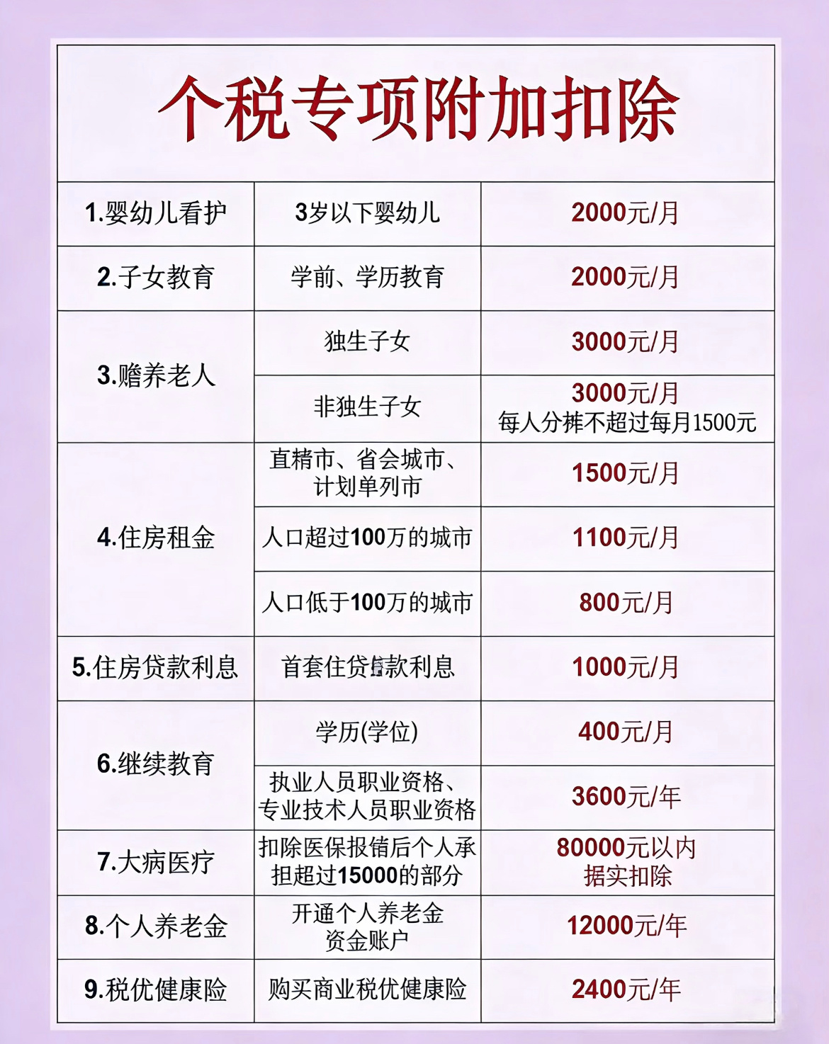 有人凌晨蹲点退税退了3万多不用蹲点也能退，退税取决于你的附加，把子女教育、继续教