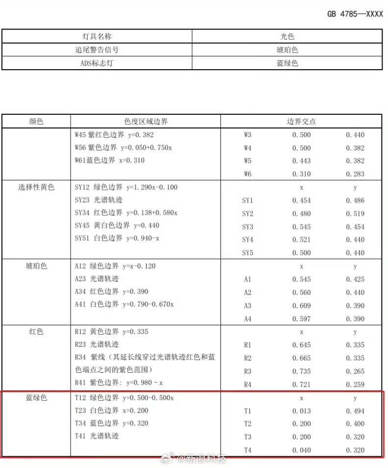 划重点：小蓝灯定名为「ADS标志灯」，并限定为「蓝绿色」，仅限「L3及以上车型选