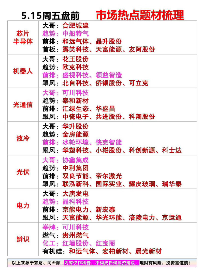 5.15周五盘前 市场热点题材梳理（内容均来源于公开信息客观梳理，内容仅作科普，