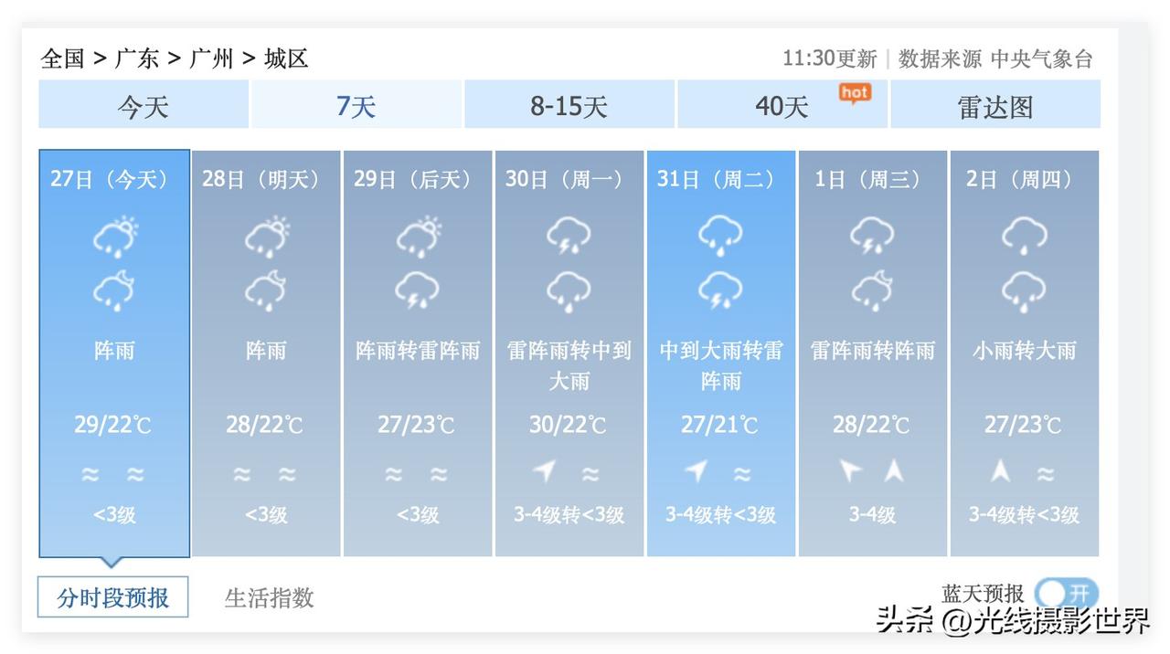 哎！广州，真的要迎来发霉的季节啦！3月27日到4月7日，广州几乎每天都要下雨，而