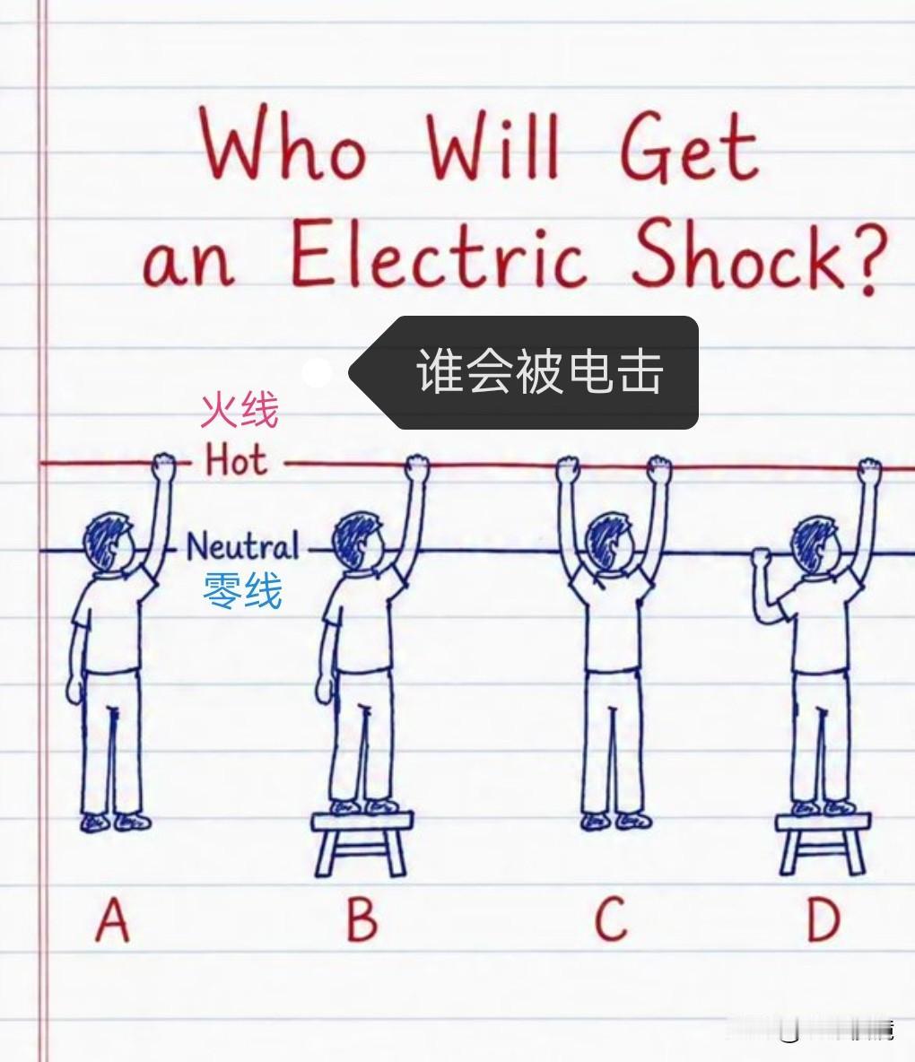 ⚡️ 灵魂拷问：这四个人里，到底谁会被“电”到？

看图答题时间到！👀 图中有