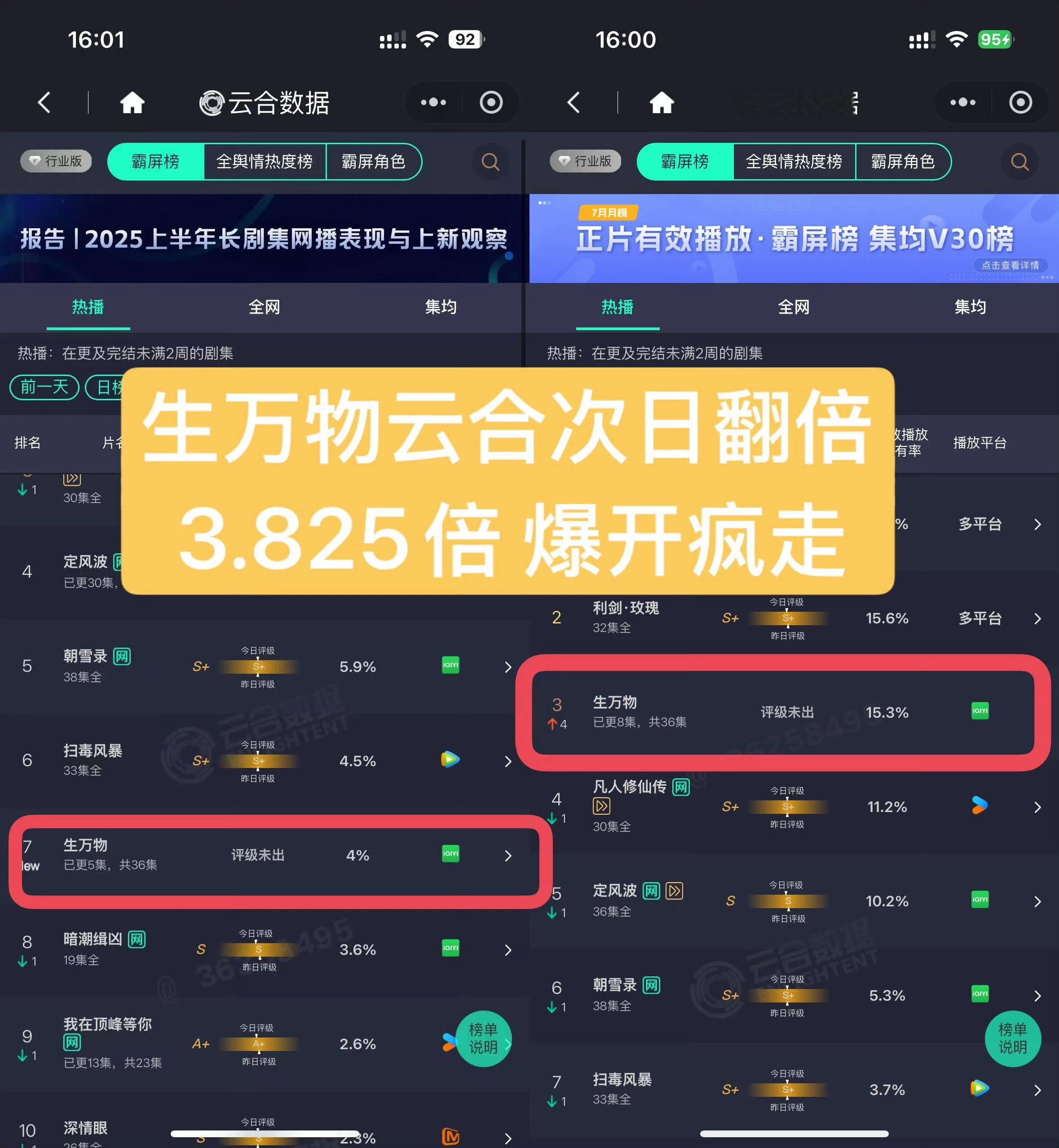 全平台爆开疯走！俺不打算坐下了[打call] 生万物云合 ​​​