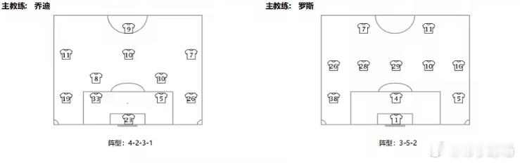 中超联赛玉昆vs浙江 首发：4外援PK3外援！米特里策复出，王钰栋在列云南玉昆首