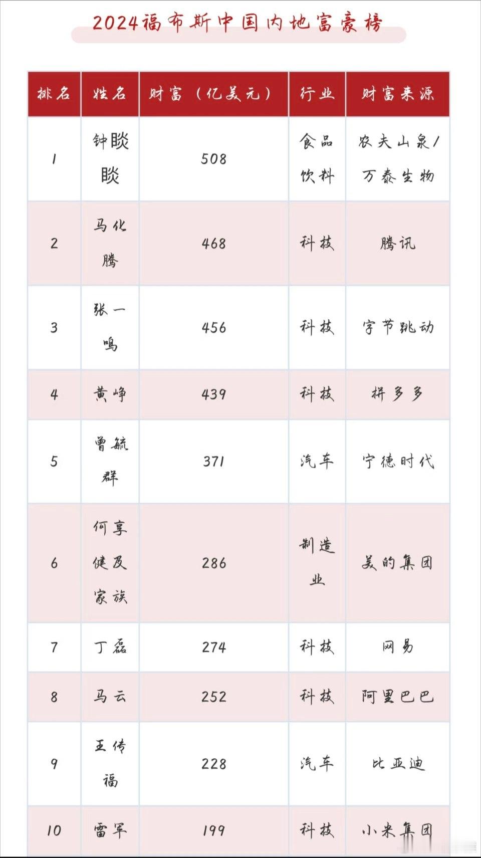 小米再创新高 雷军身价也要暴涨了。 