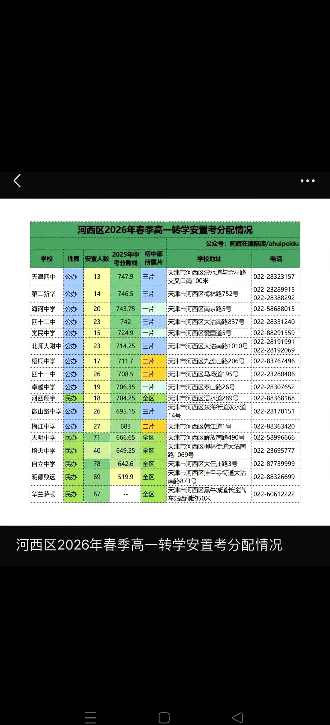 别傻等高一转学了，真相可能跟你想的不一样！
最近看到2026年天津河西区高一转学