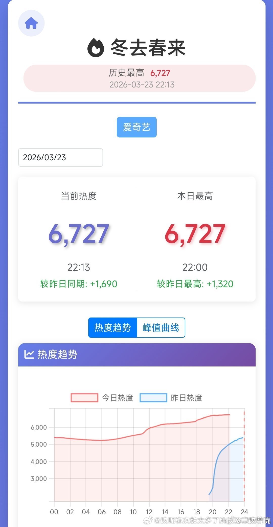 都说了你们对白宇的zy咖和体寒程度一无所知    居然还敢押他集均3.4000