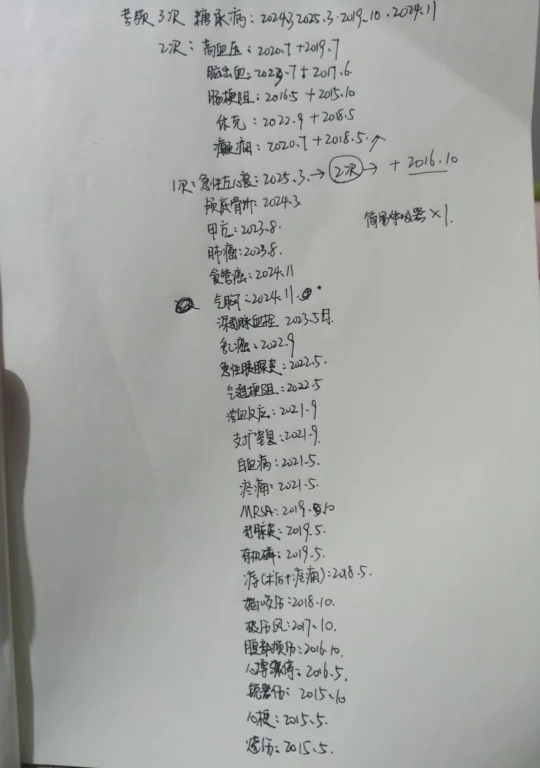 10.25事业编联考｜15-25护理岗位历年真题