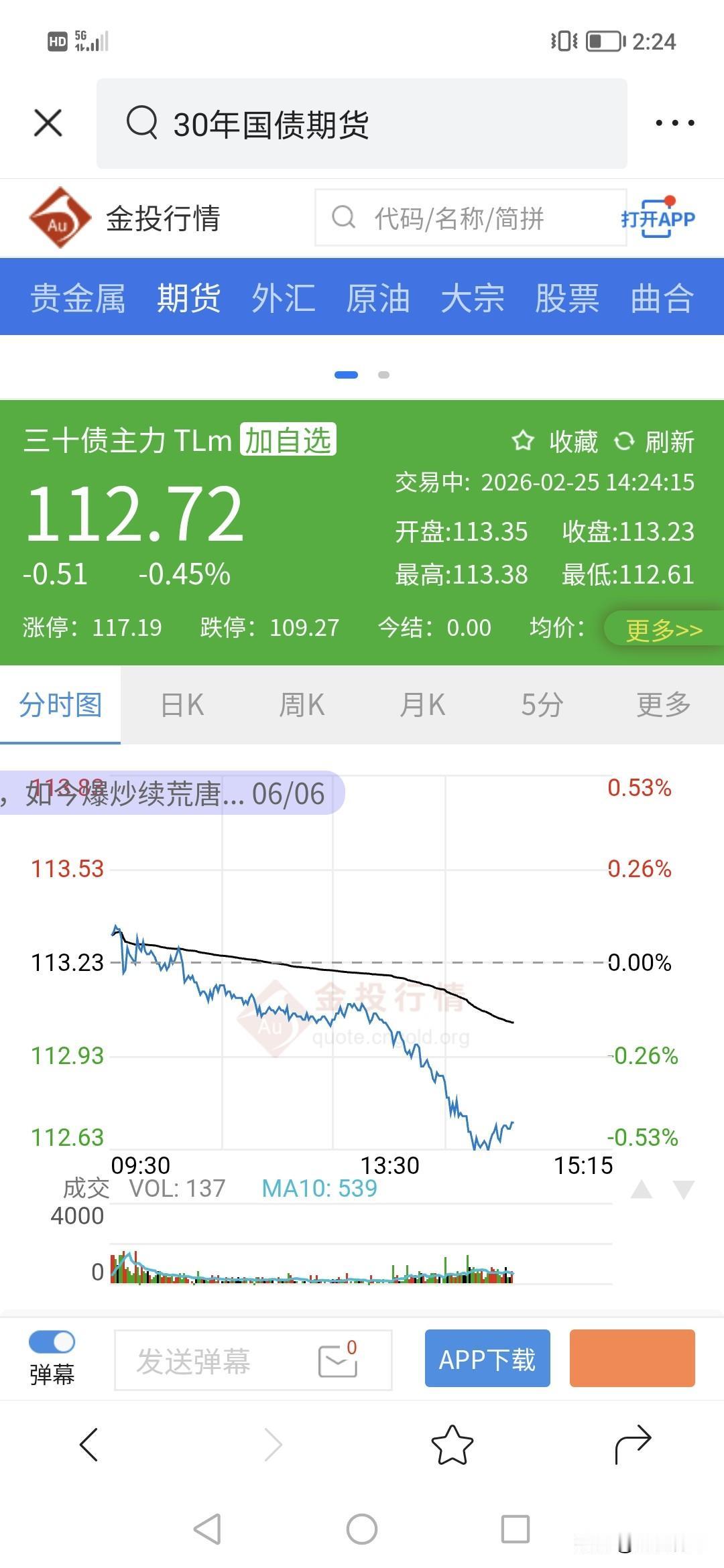 交易市下的债市被疯狂抛。！30年债今天被抛0.52！很明显，钱没有到债市。！！