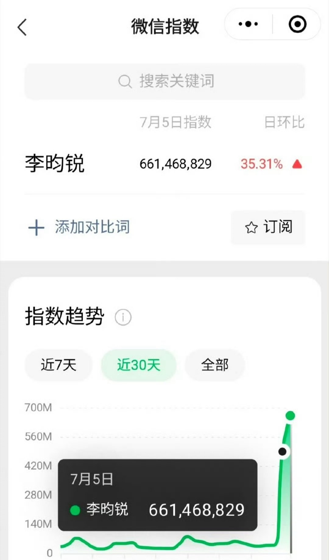 天呐，李昀锐昨天微指6.6亿[666][666] ​​​
