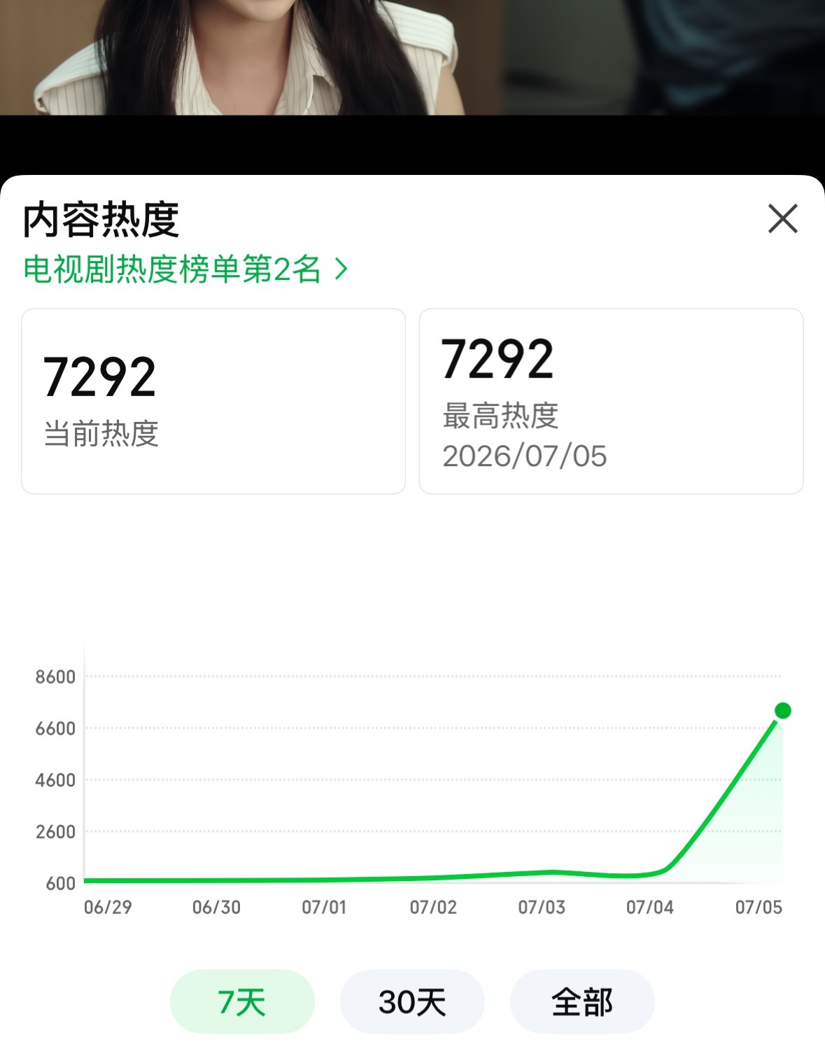 7292🔥继续🔥 