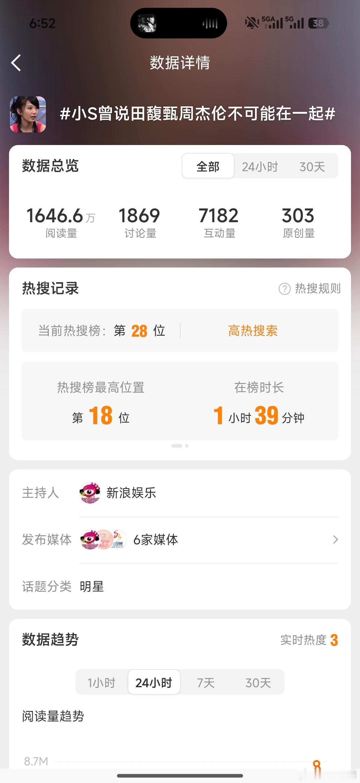 为啥连续几天的热搜高位 周杰伦 田馥甄现在又加进来这种衍生热搜 ……这都是我们当