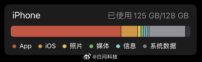 128GB手机该退出历史了吗有多少正在用128GB手机的？[举手]平时使用情况怎