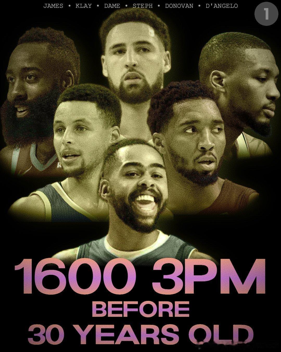 凭借今晚他的首次三分球命中，D'Angelo Russell 现在以29岁的年龄