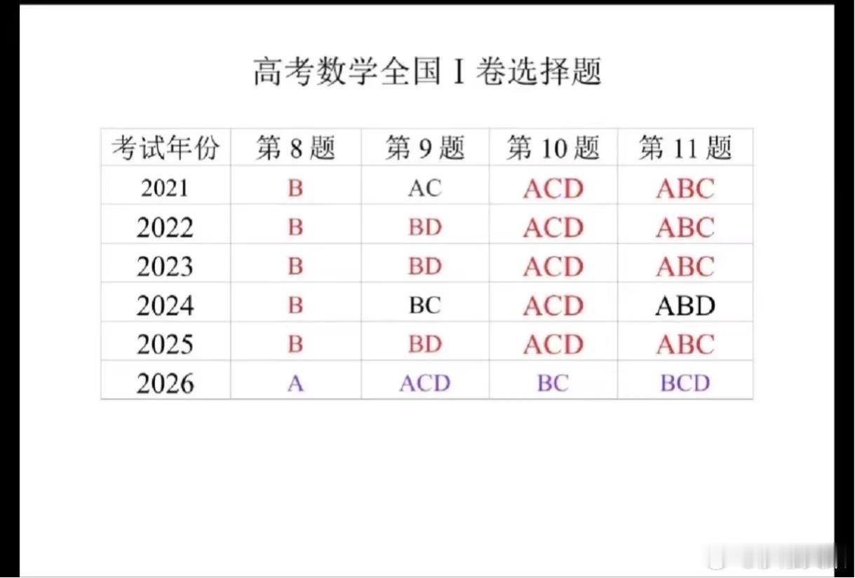 第一个五年计划收网了 