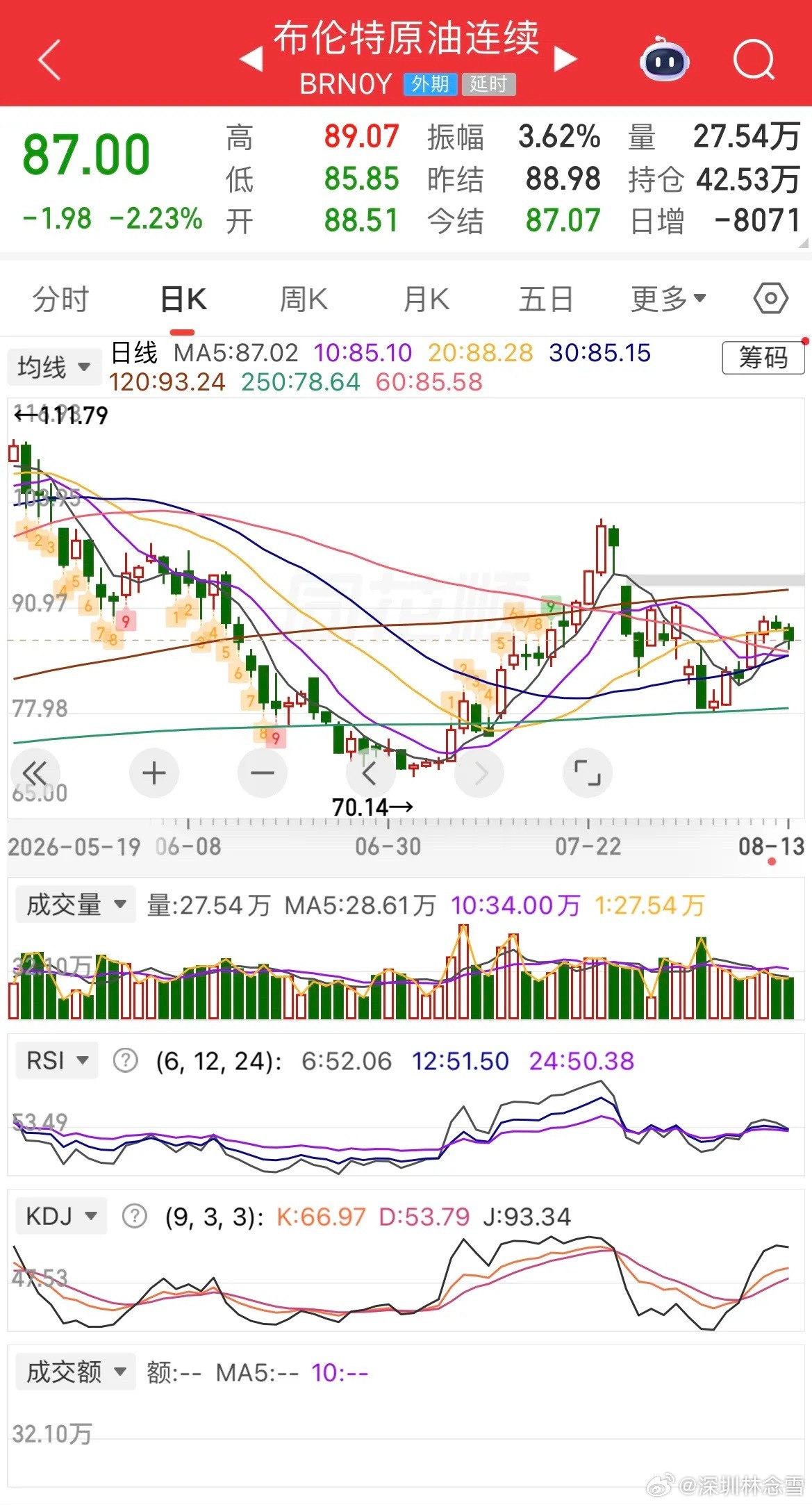 美股存储芯片又大涨，现货黄金、白银跌逾1%，热门中概股普跌，纳指金龙指数跌近2%