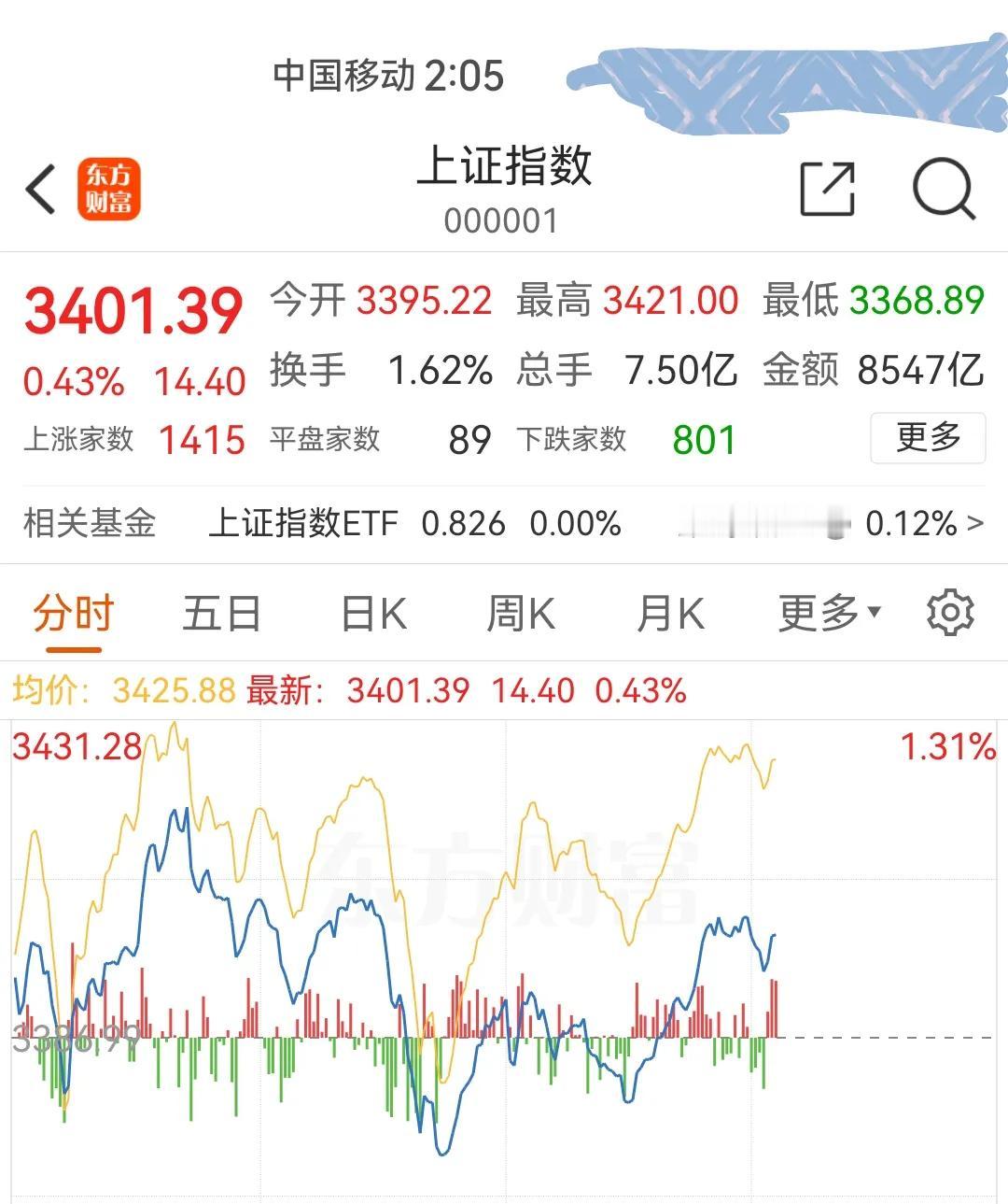 11月6日下午盘中：3400机会很关键
       3400点争夺很焦灼，消极