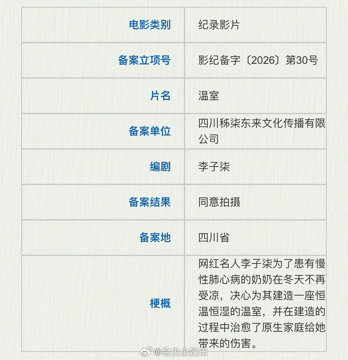 天啊李子柒要拍纪录片了！李子柒纪录片备案李子柒将拍摄纪录片