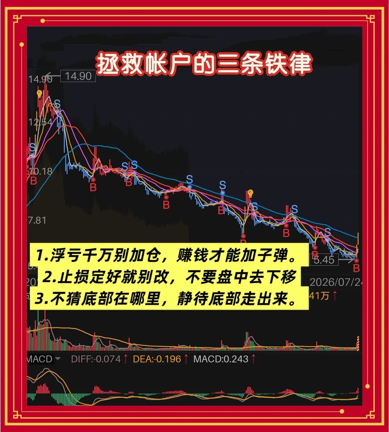 拯救帐户的三条铁律一、浮亏千万别补仓，赚钱才能加子弹很多散户最容易犯的错，就是股