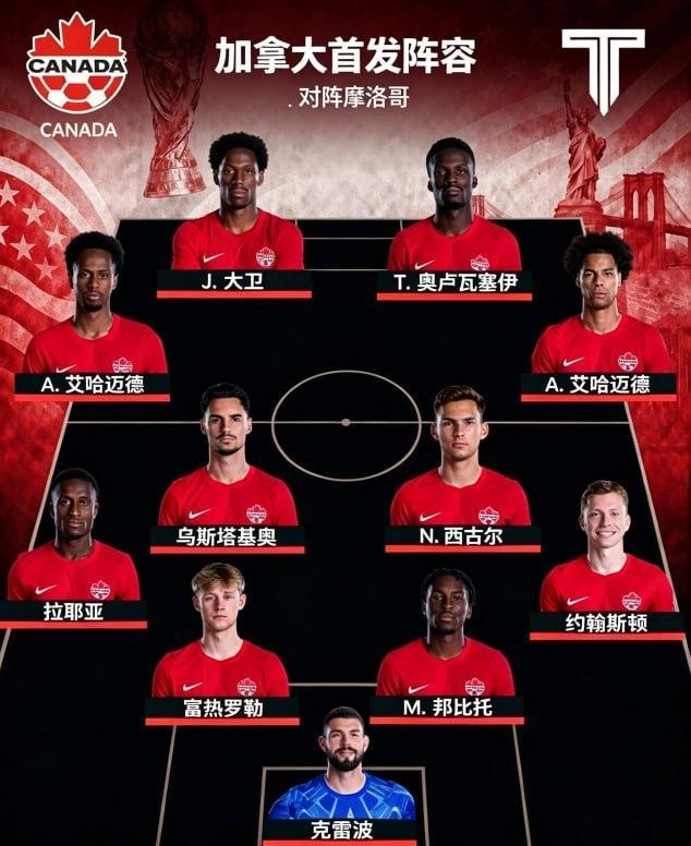 加拿大vs摩洛哥  双方首发出炉，淘汰赛马上开打，星哥明确观点：更看好摩洛哥 9