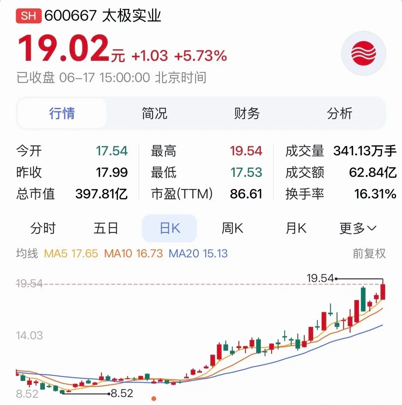 “太极实业：锚定 AI存储核心赛道，凭先进封装与长期合作构筑半导体成长曲线”在A