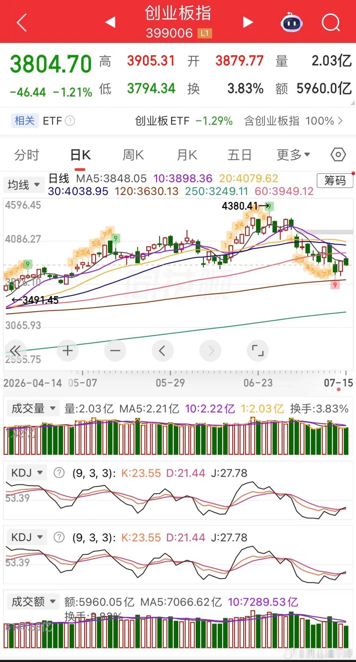 隔夜外围行情1. 中概全线大涨：纳指金龙涨近3%，B站、阿特斯涨超4%，阿里涨近