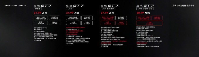 预售21.99万起！华为“境”字辈第一车来了，启境汽车旗下首款车型启境GT7正式