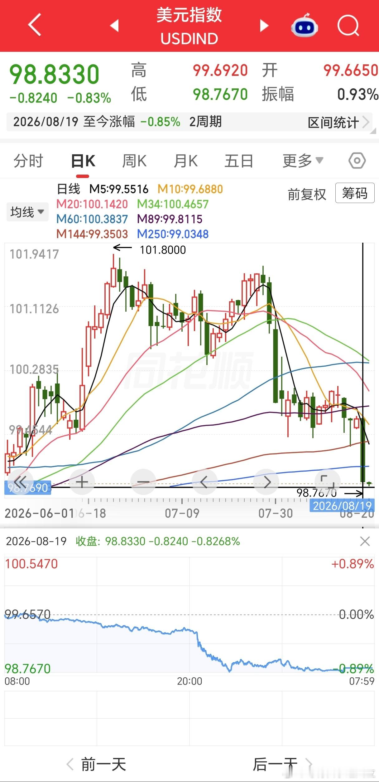 当地时间8月19日,美国联邦储备委员会公布了2026年7月28日至29日举行的联