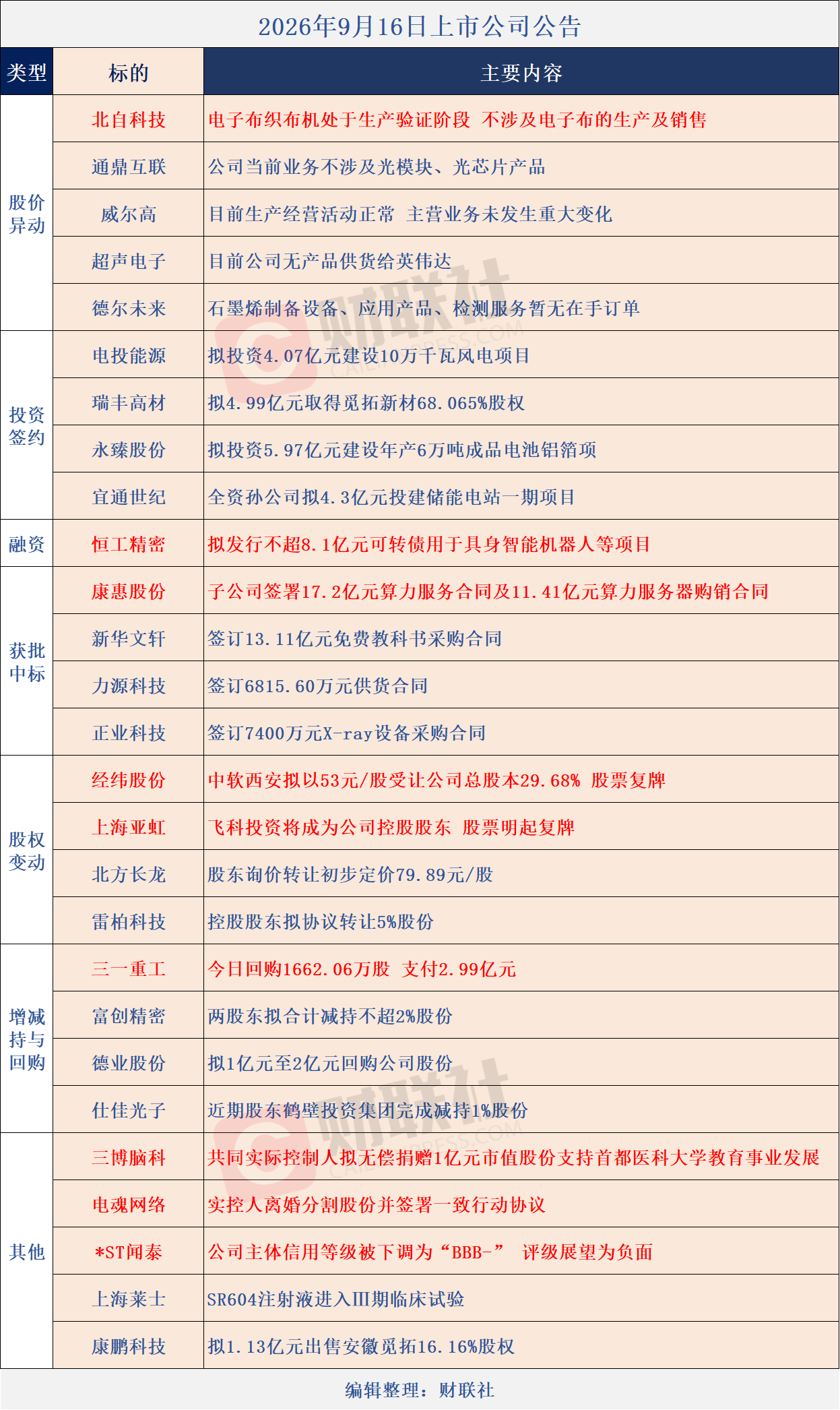 分享图片 ​​​