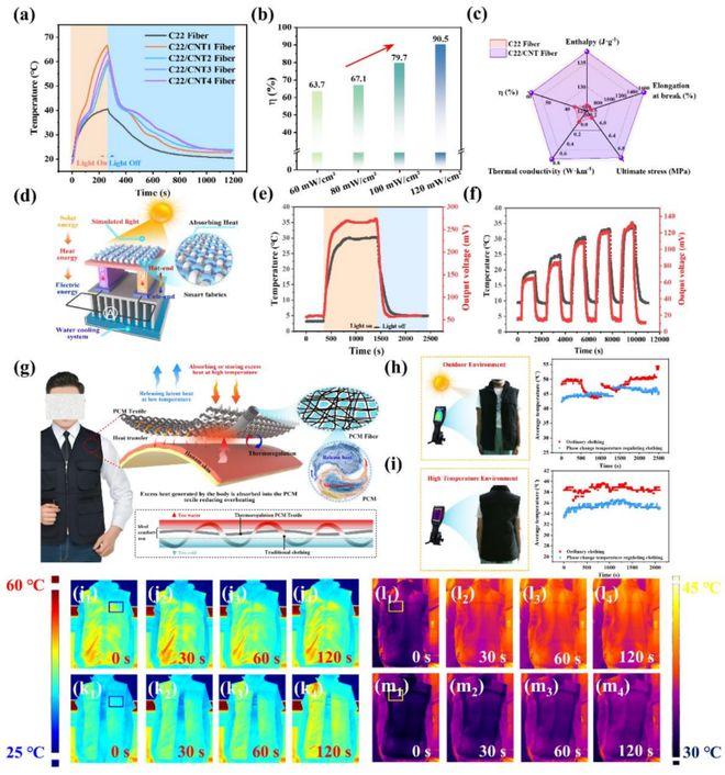 北大黑科技！衣服里真能“装空调”？夏天直降8℃！🌞❄️
大热天出门像蒸桑拿？以