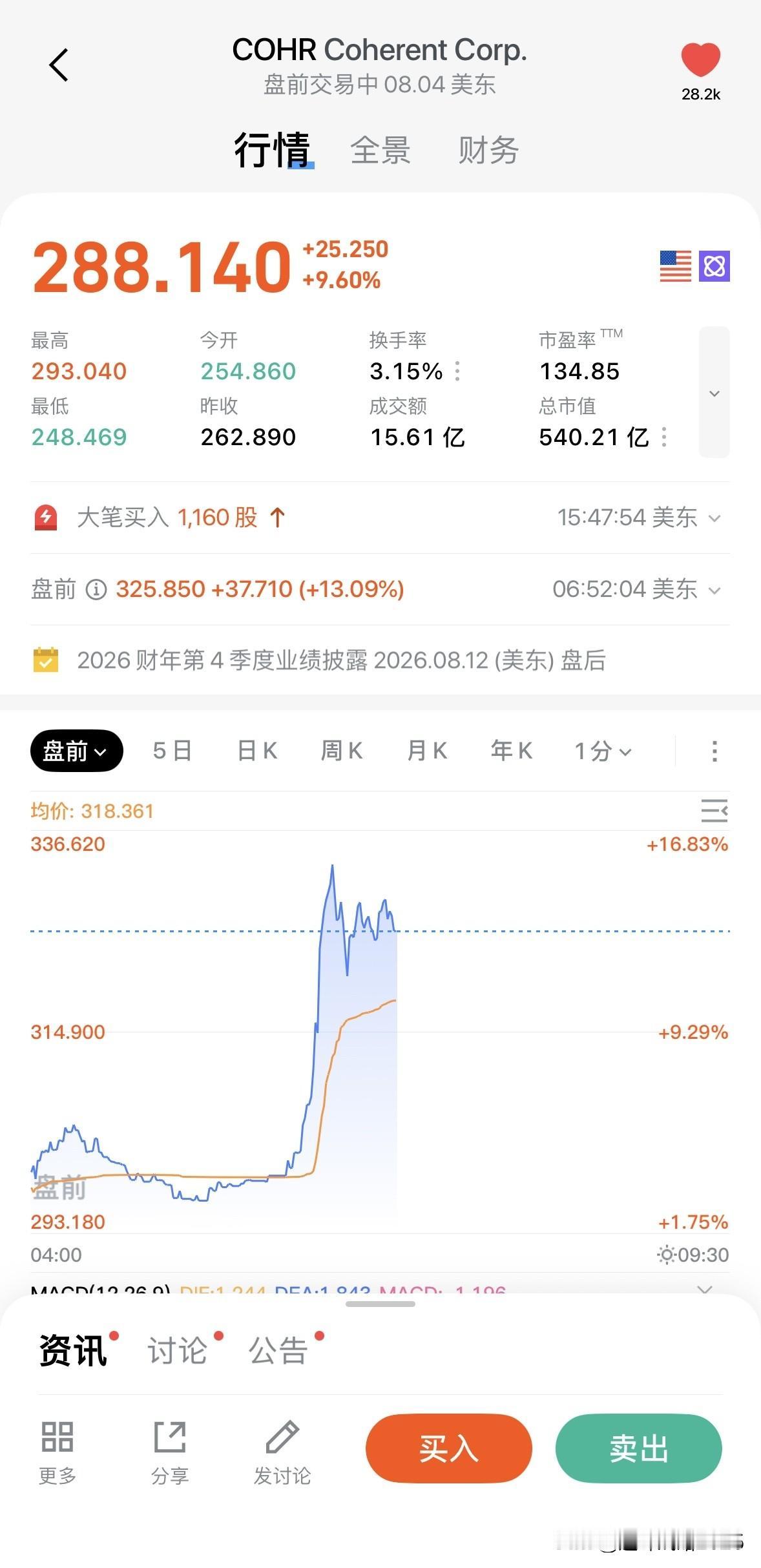 今晚美股盘前光模块巨头又再次暴涨，光模块，又是光模块。