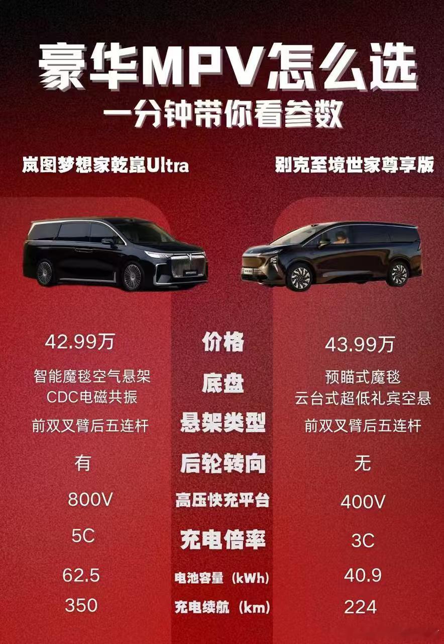 高端新能源MPV怎么选？一张图就够了！还在纠结岚图梦想家乾崑Ultra还是别克至