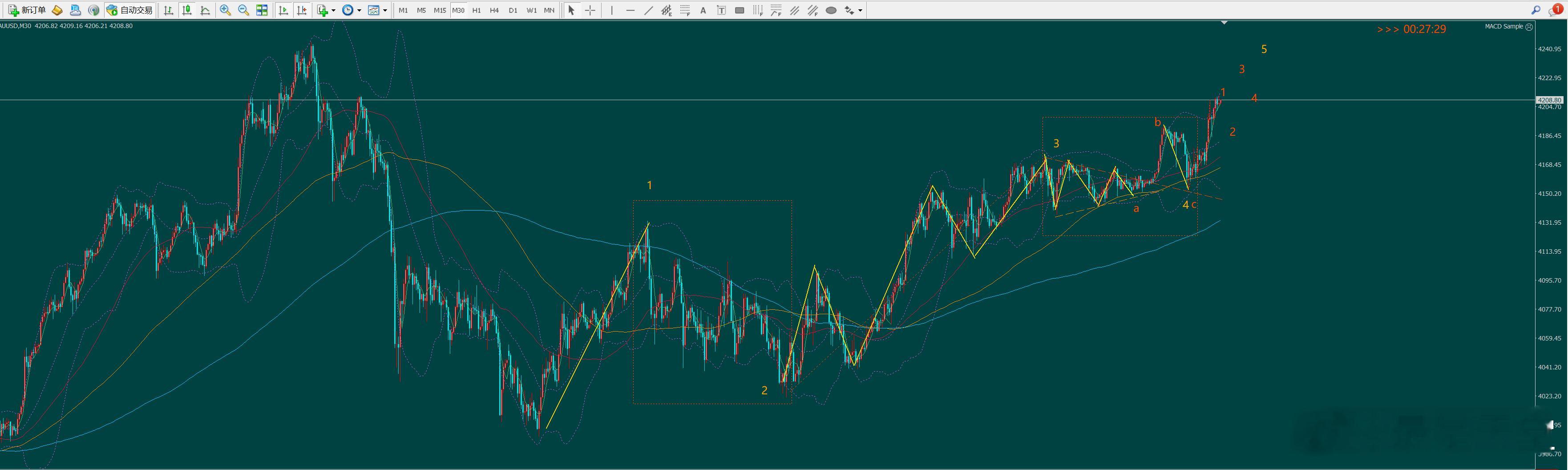 这一波黄金的结构 堪称变化多端 经典精彩 快要走完这段了   附图 
