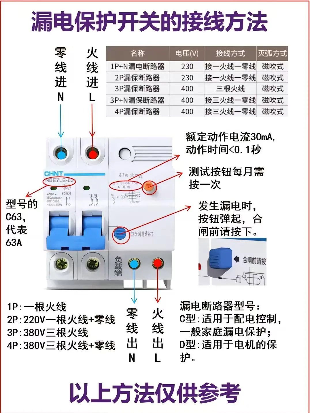 电工知识