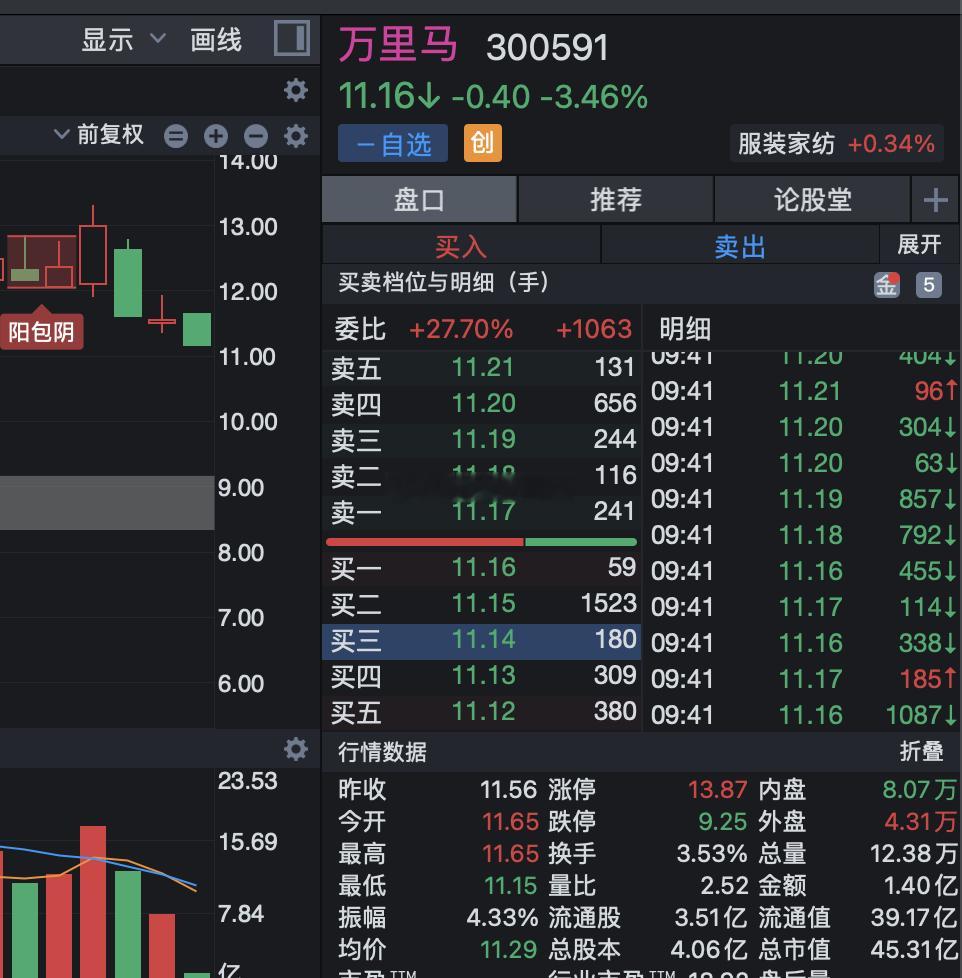 最近玄学，调整最大的是军工马吧？ ​​​
